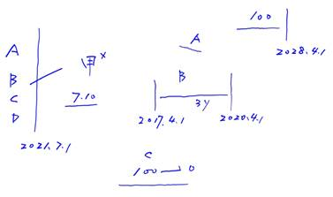 債務(wù)人財產(chǎn)的一般規(guī)定 債務(wù)人財產(chǎn)的一般規(guī)定