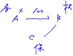 破產(chǎn)債權(quán) 破產(chǎn)債權(quán)