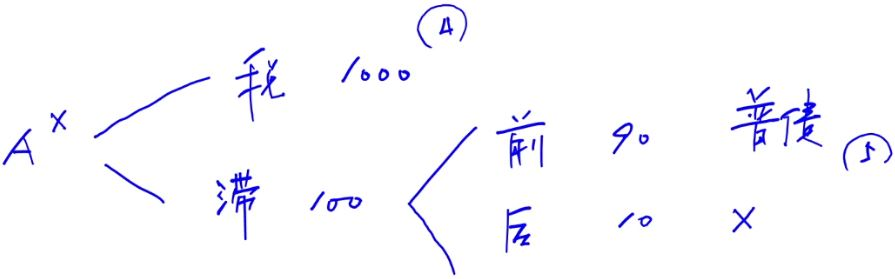 破產(chǎn)債權(quán) 破產(chǎn)債權(quán)