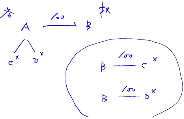 破產(chǎn)債權(quán) 破產(chǎn)債權(quán)