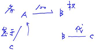 破產(chǎn)債權(quán) 破產(chǎn)債權(quán)