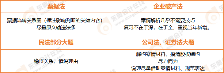 注會經(jīng)濟法主觀題的高分技巧