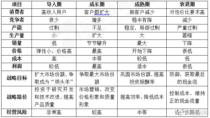 2021CPA戰(zhàn)略科目主觀題記憶版——第二章:戰(zhàn)略分析 2021CPA戰(zhàn)略科目主觀題記憶版——第二章:戰(zhàn)略分析
