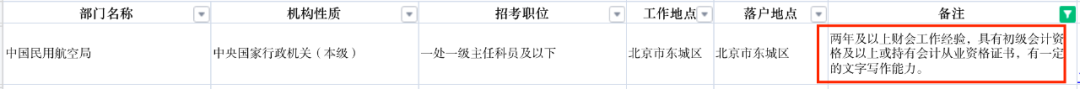 中國民用航空局招考公務(wù)員要求