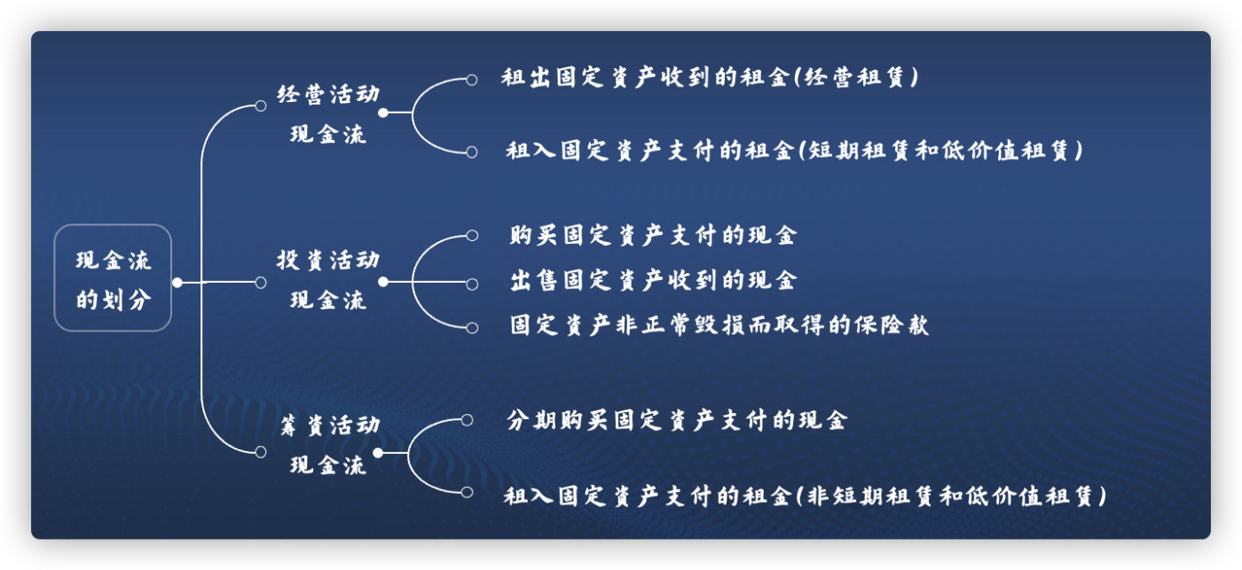 2021年CPA會計考前劃重點第二期 2021年CPA會計考前劃重點第二期