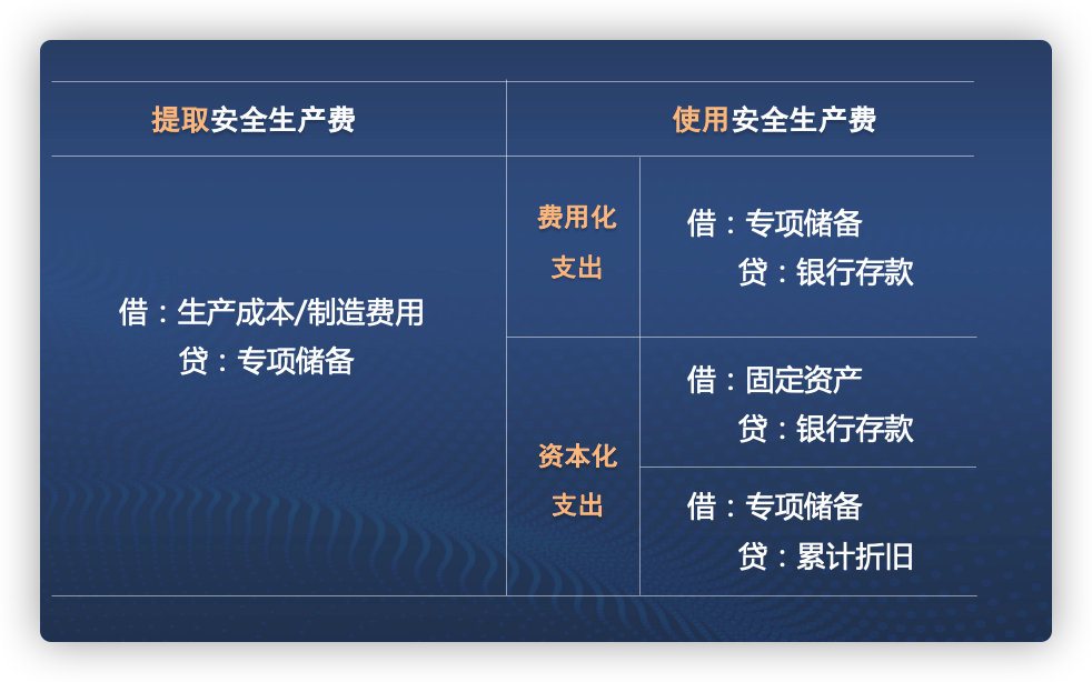 2021年CPA會計考前劃重點第二期 2021年CPA會計考前劃重點第二期