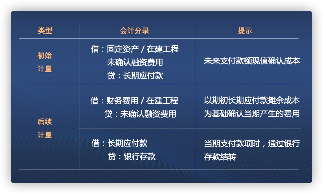 2021年CPA會計考前劃重點第二期 2021年CPA會計考前劃重點第二期