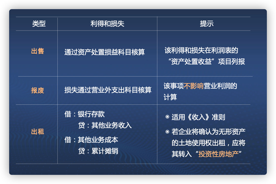 2021年CPA會(huì)計(jì)考前劃重點(diǎn)第二期 2021年CPA會(huì)計(jì)考前劃重點(diǎn)第二期