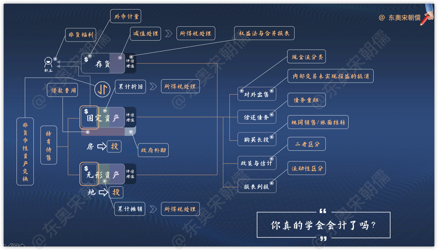 2021年CPA會(huì)計(jì)考前劃重點(diǎn)第二期 2021年CPA會(huì)計(jì)考前劃重點(diǎn)第二期