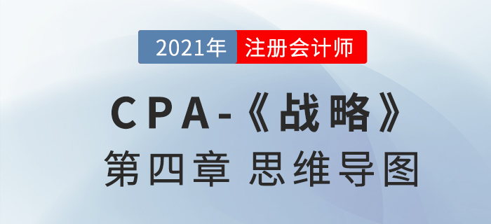 2021年CPA《戰(zhàn)略》第四章思維導(dǎo)圖 2021年CPA《戰(zhàn)略》第四章思維導(dǎo)圖