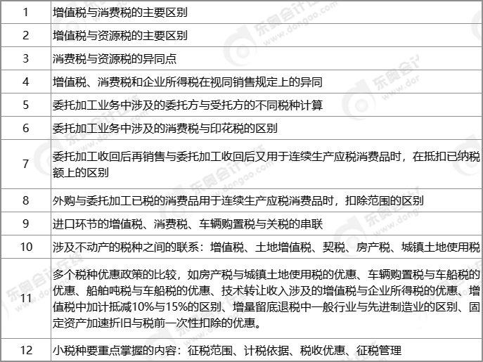 2021年CPA稅法重要稅率及CPA稅法學習方法
