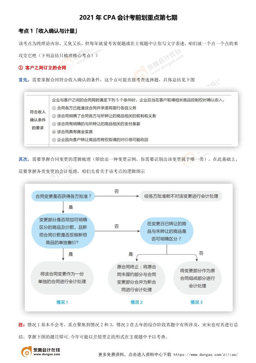 072109480148_02021年CPA會(huì)計(jì)考前劃重點(diǎn)第七期_1 072109480148_02021年CPA會(huì)計(jì)考前劃重點(diǎn)第七期_1