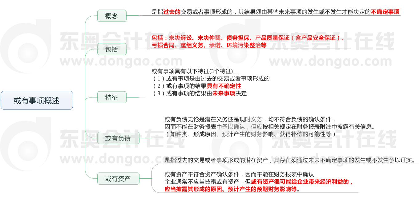 第10章 或有事項(xiàng)文章頁 第10章 或有事項(xiàng)文章頁