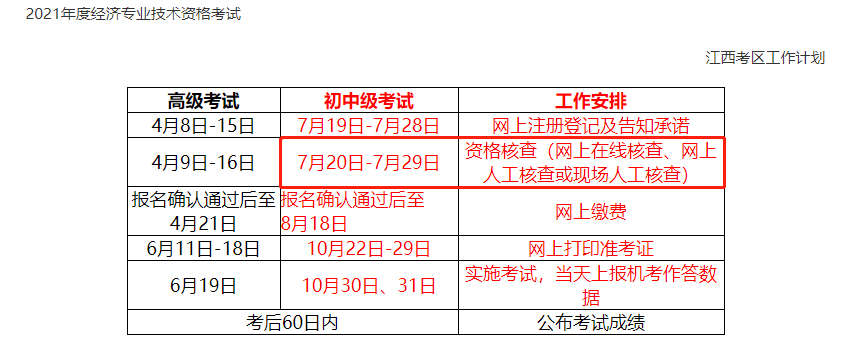 江西2021中級經(jīng)濟(jì)師現(xiàn)場審核時間 江西2021中級經(jīng)濟(jì)師現(xiàn)場審核時間