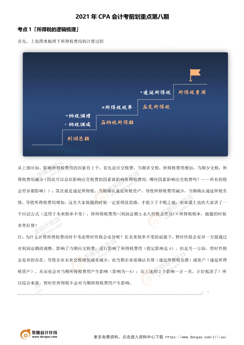 2021年CPA會計考前劃重點第八期 2021年CPA會計考前劃重點第八期