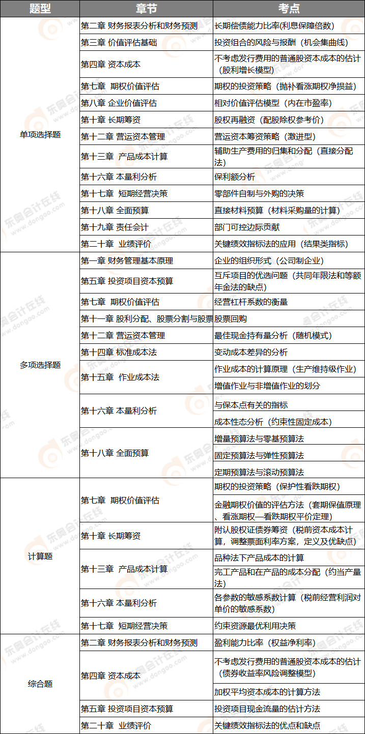 財(cái)管考點(diǎn) 財(cái)管考點(diǎn)