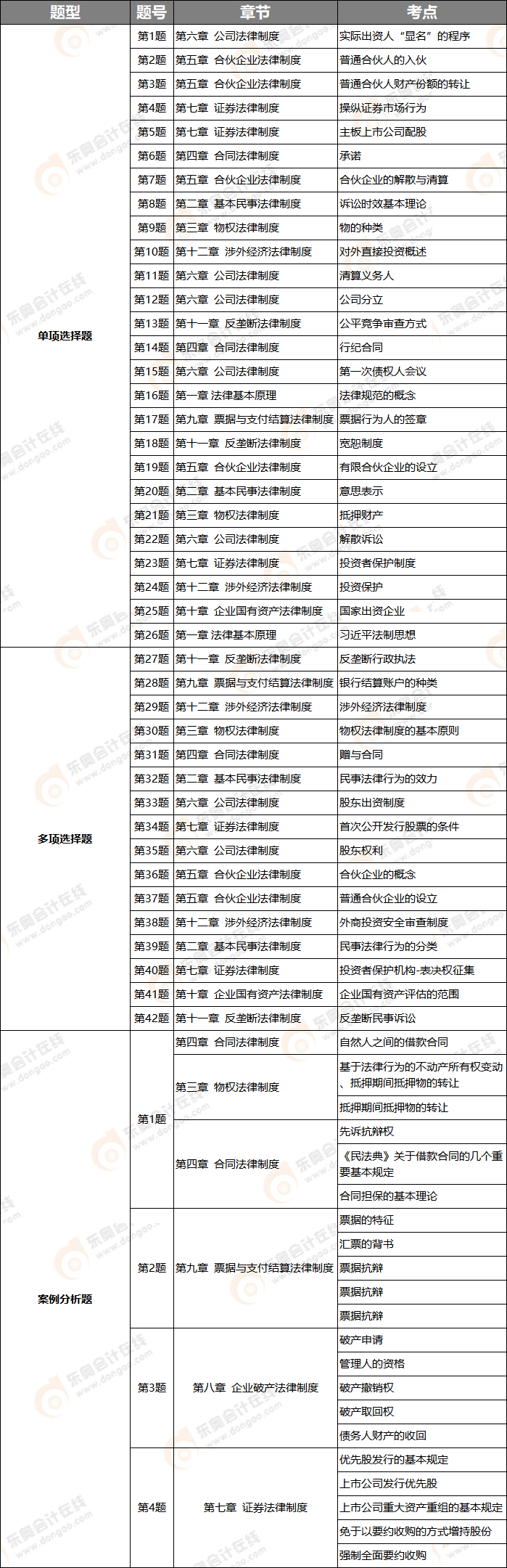 注會經(jīng)濟法第二批考點 注會經(jīng)濟法第二批考點