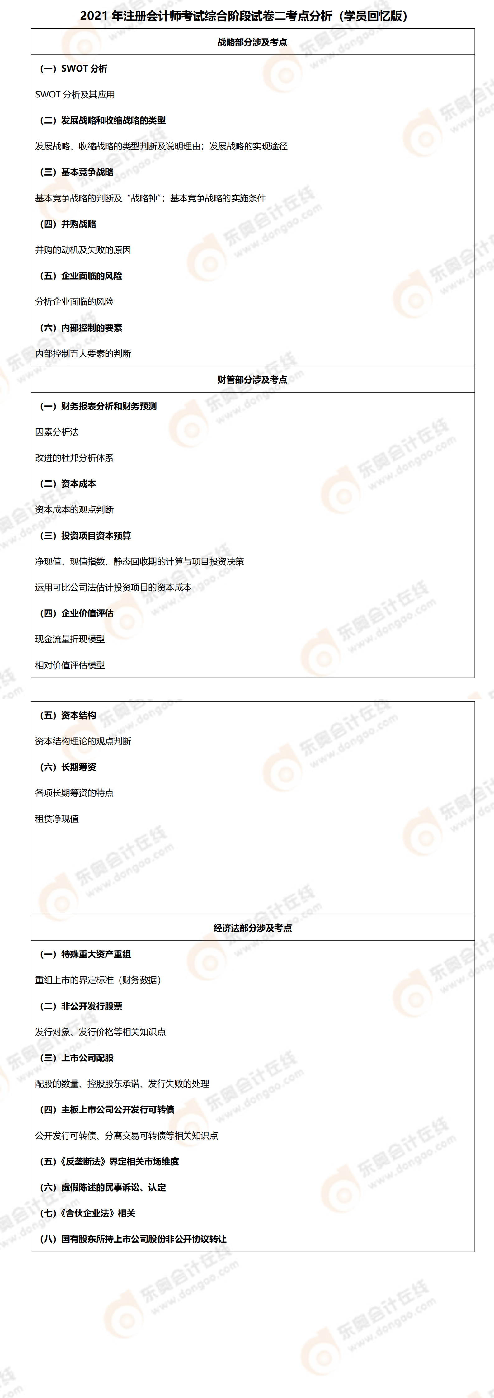 綜合二考點總結