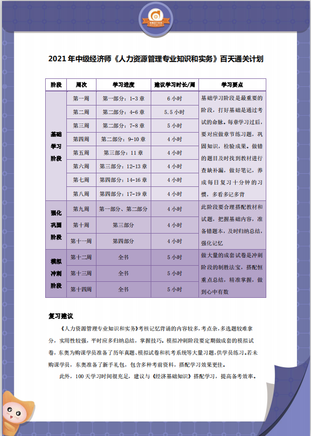 2021中級(jí)經(jīng)濟(jì)師《人力資源》百日通關(guān)計(jì)劃