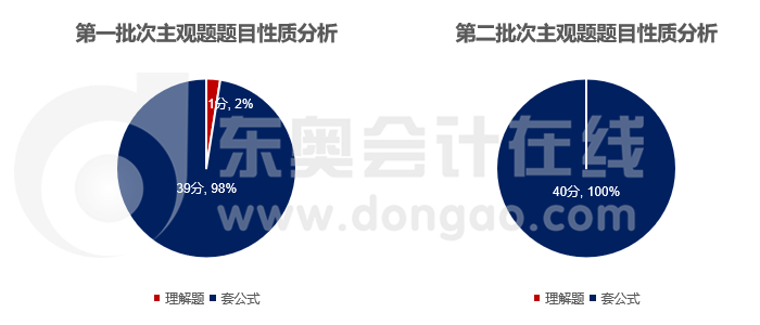 財務管理主觀題題目性質(zhì)