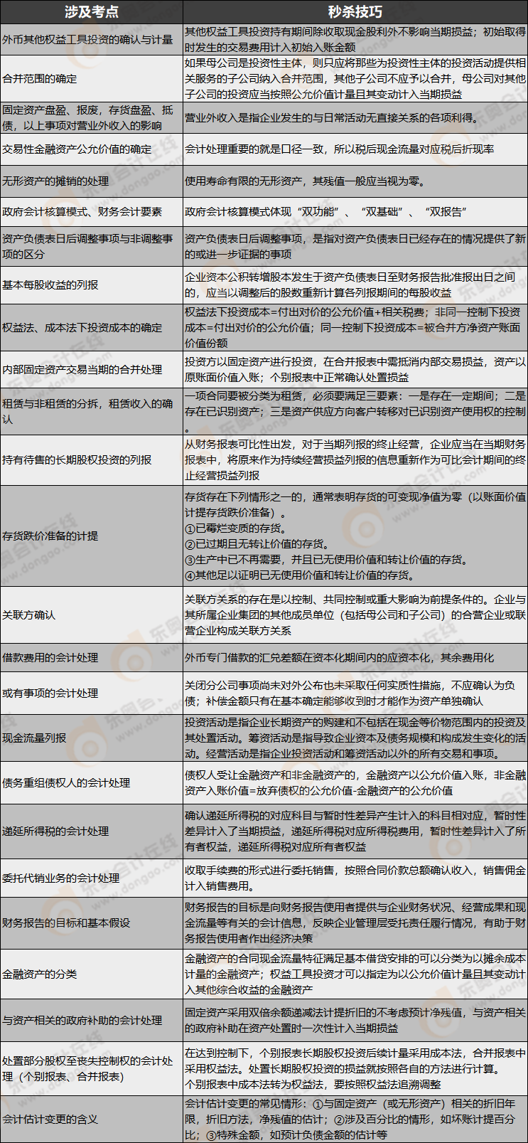 秒殺技巧第二套