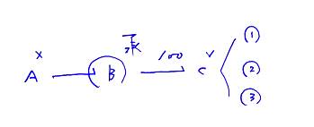 善意取得制度 善意取得制度