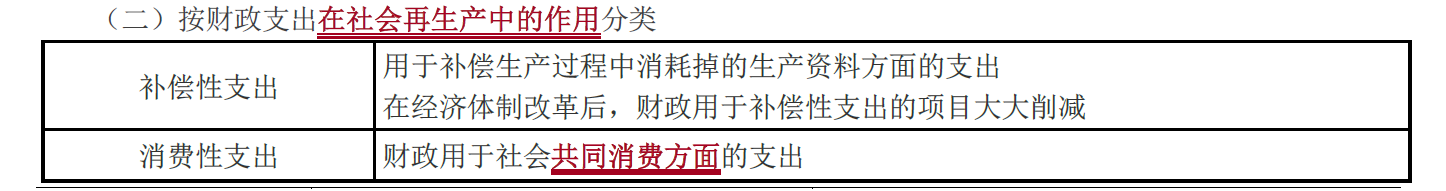 財政支出的經(jīng)濟(jì)性質(zhì)分類_2021中級經(jīng)濟(jì)師財政稅收考點 財政支出的經(jīng)濟(jì)性質(zhì)分類_2021中級經(jīng)濟(jì)師財政稅收考點