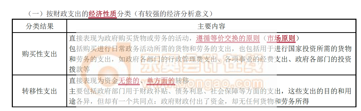財政支出的經(jīng)濟性質(zhì)分類_2021中級經(jīng)濟師財政稅收考點