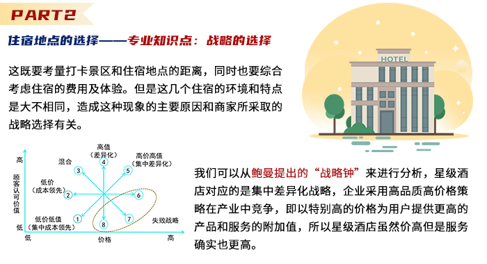 part2-住宿地點(diǎn)的選擇