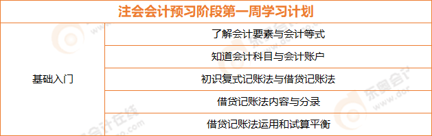 注會會計(jì)預(yù)習(xí)階段第一周學(xué)習(xí)計(jì)劃