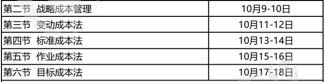 2022年高級會計實務無憂通關預習方案！學習先人一步！