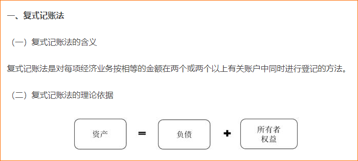 初識復(fù)式記賬法與借貸記賬法