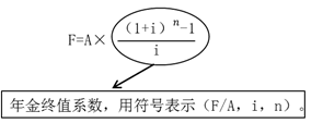 普通年金終值 普通年金終值