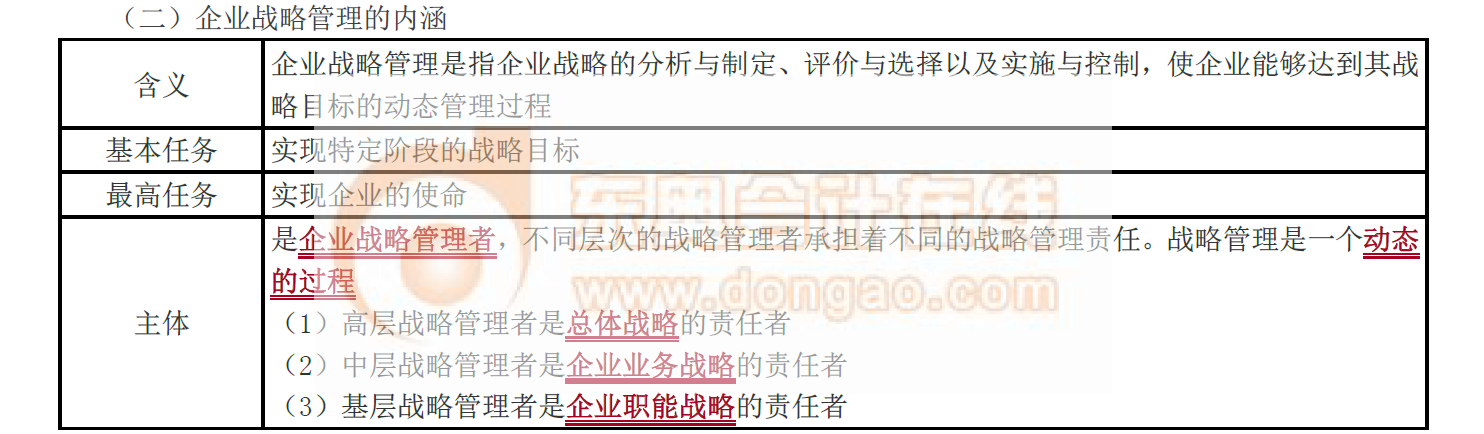 企業(yè)戰(zhàn)略管理的內涵 企業(yè)戰(zhàn)略管理的內涵