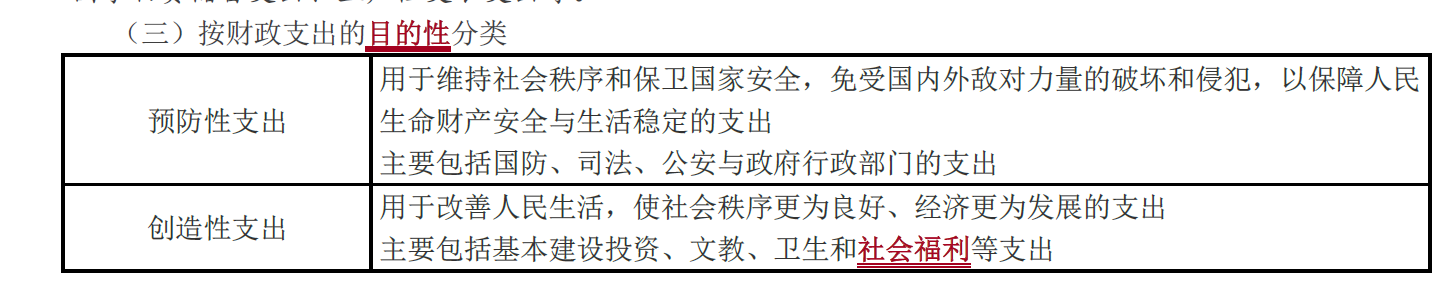 按財政支出目的性分類 按財政支出目的性分類