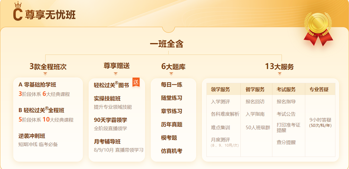 2022年中級經(jīng)濟(jì)師全新課程震撼來襲 2022年中級經(jīng)濟(jì)師全新課程震撼來襲