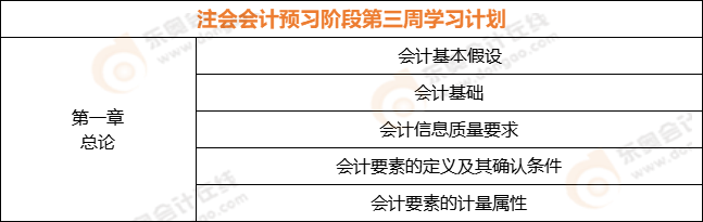注會會計預(yù)習(xí)階段第三周學(xué)習(xí)計劃