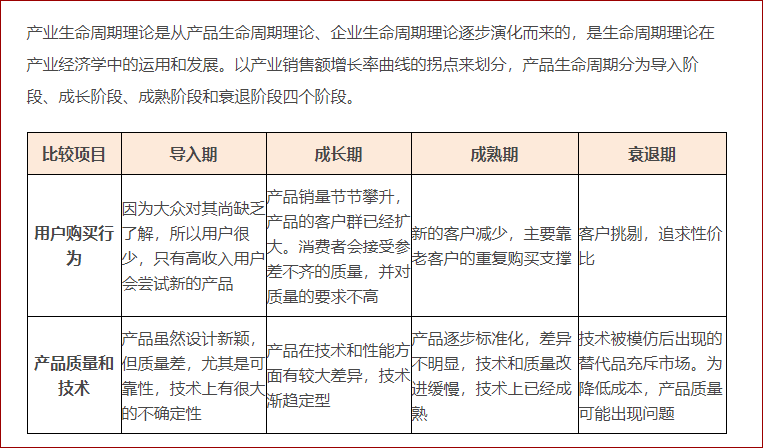 產(chǎn)品生命周期理論