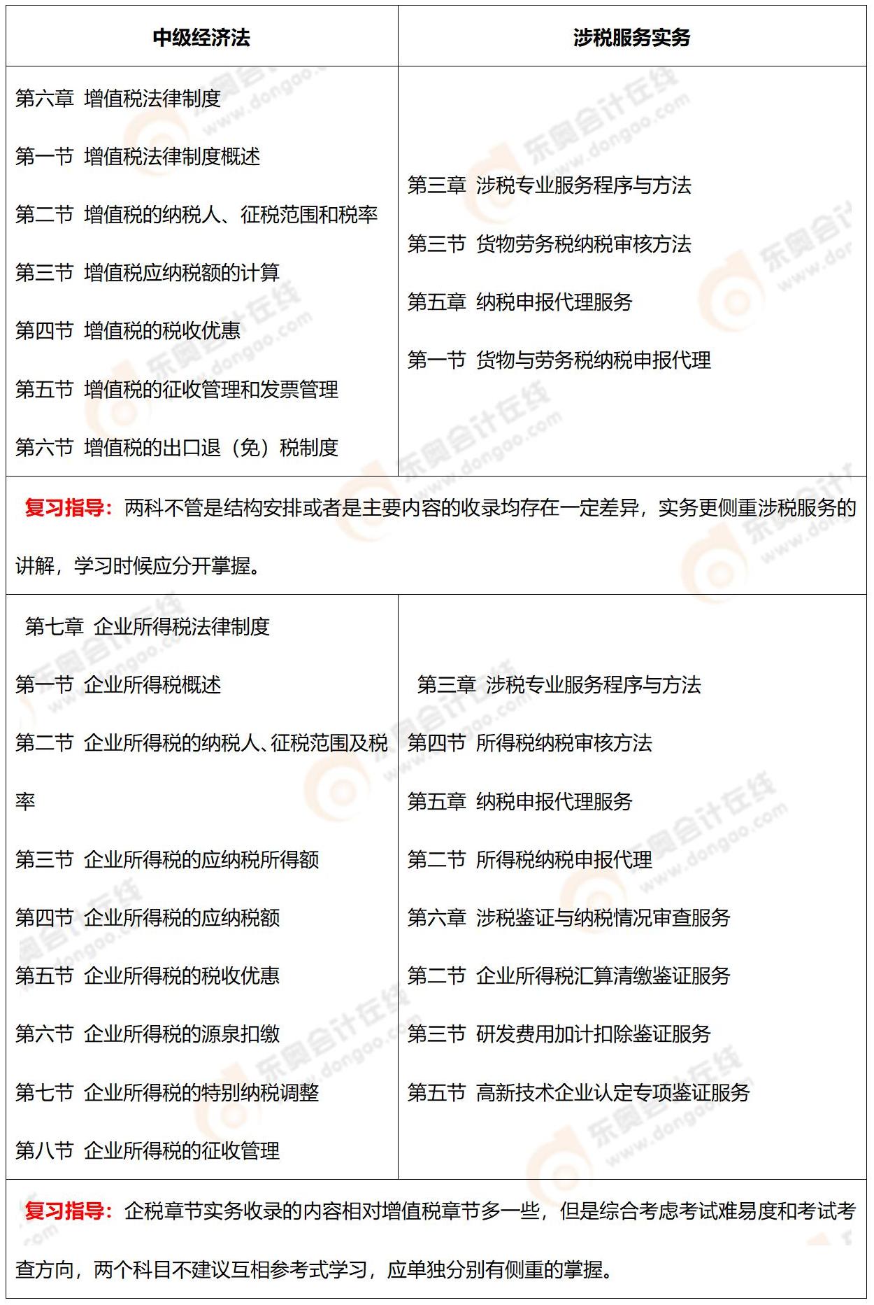 《中級(jí)會(huì)計(jì)實(shí)務(wù)》VS注會(huì)《會(huì)計(jì)》