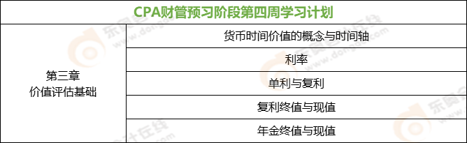 CPA財管預(yù)習(xí)階段第四周學(xué)習(xí)計劃