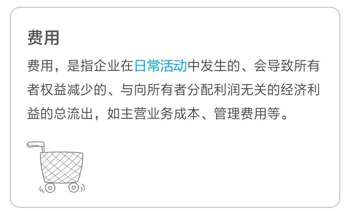 費用