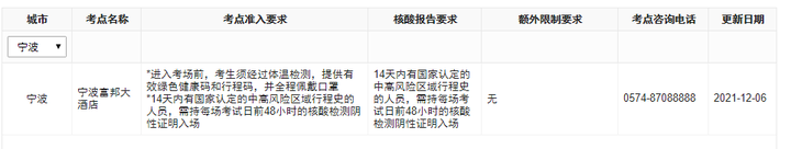 通知！12月ACCA寧波考點最新安排已公布！