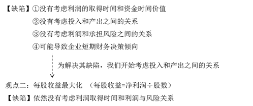 利潤(rùn)最大化 利潤(rùn)最大化