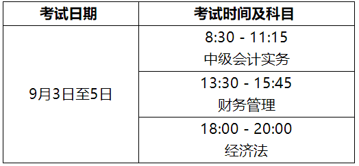 2022年安徽省高級會計職稱考務(wù)安排通知