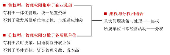 財務(wù)管理體制 財務(wù)管理體制