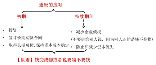 通脹應(yīng)對(duì)