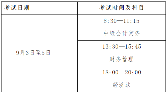 2022年浙江省高級(jí)會(huì)計(jì)師考試考務(wù)信息公布