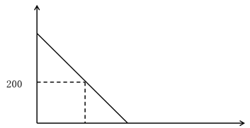 正常情況：往返2天，每天耗用100千克。