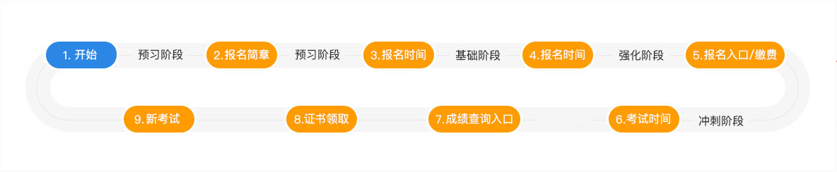 注冊會計師考試流程圖