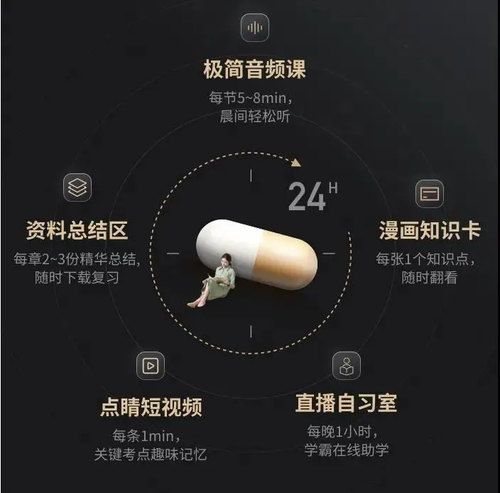 領(lǐng)學(xué)膠囊有什么用